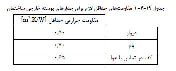 تصویر 1