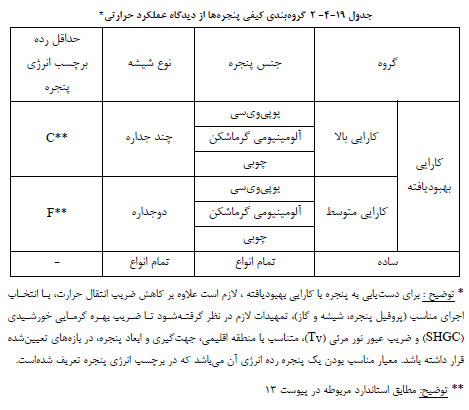 تصویر 2