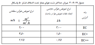 تصویر 3