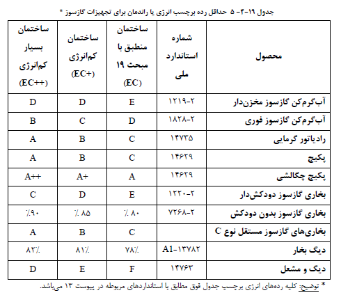 تصویر 1