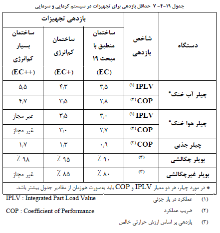 تصویر 3