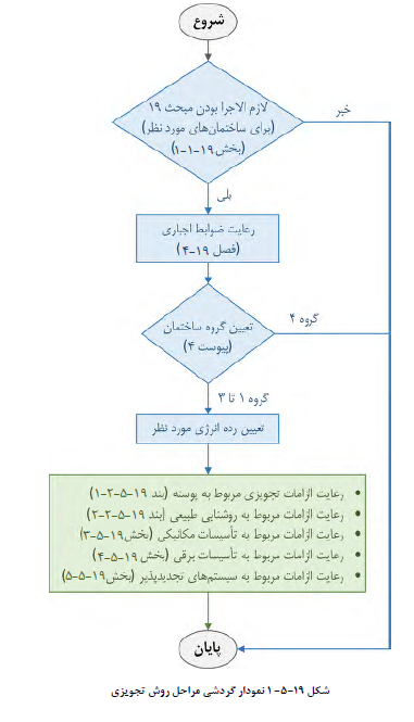 تصویر 1