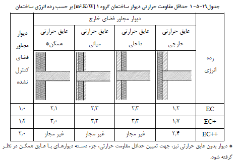 تصویر 1
