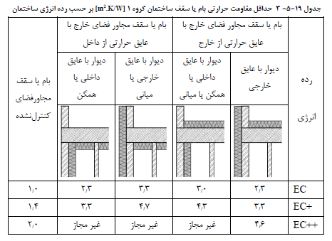 تصویر 3