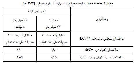 تصویر 1