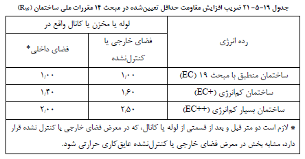 تصویر 2