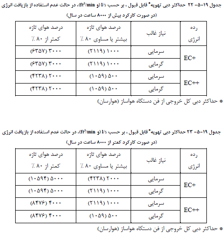 تصویر 3