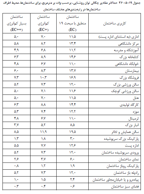 تصویر 15