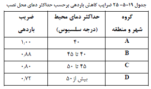 تصویر 1