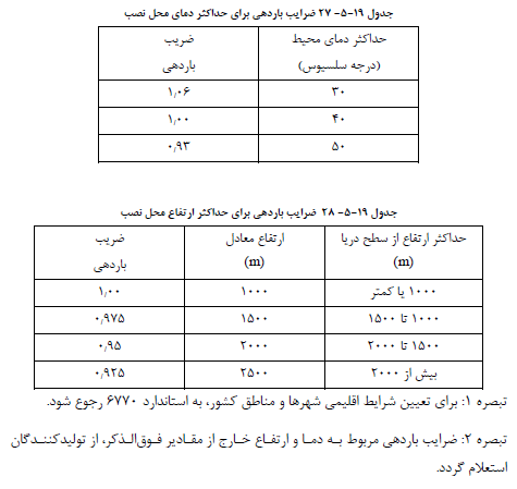 تصویر 3