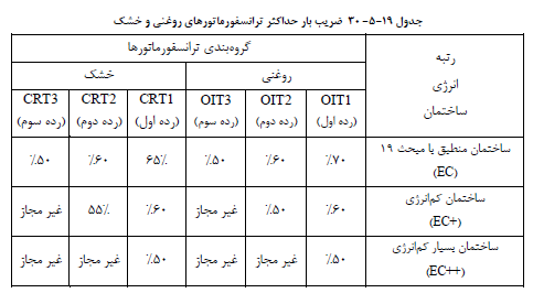 تصویر 6