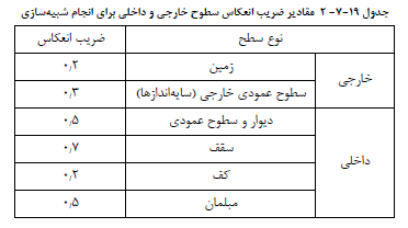 تصویر 2