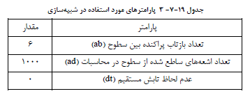 تصویر 3