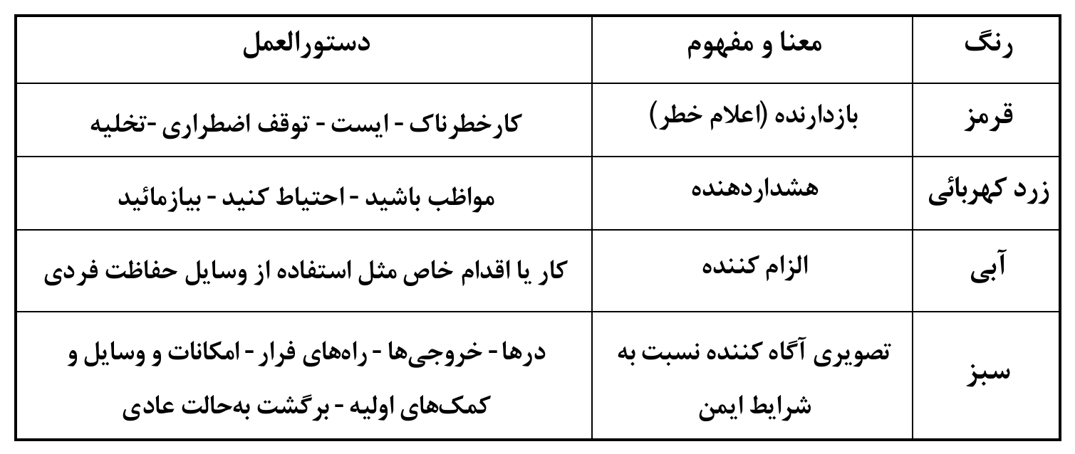 جدول مفاهیم رنگ‌های ایمنی