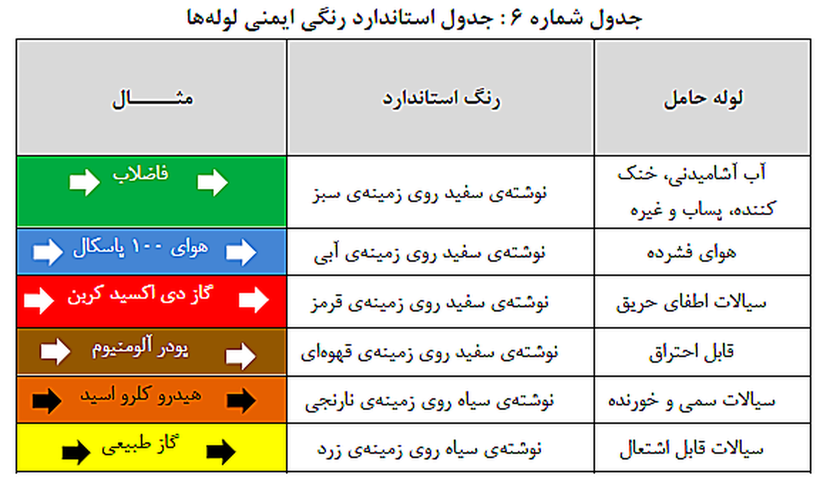 تصویر 3