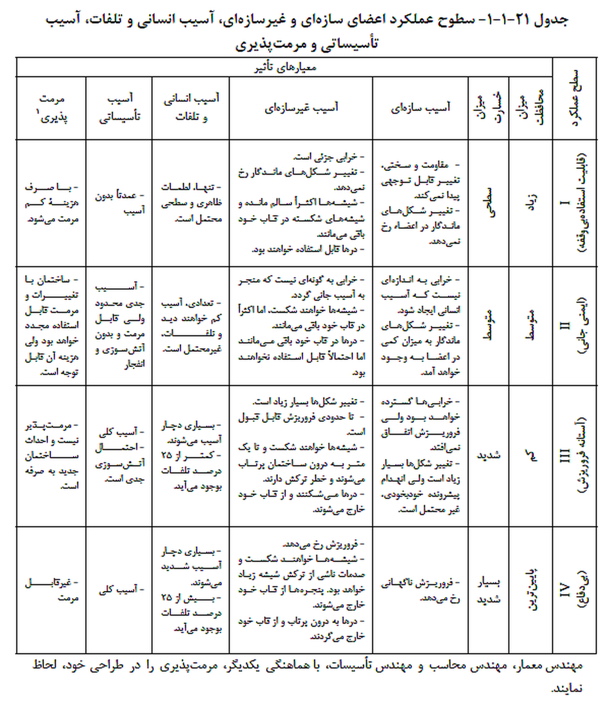 تصویر 1