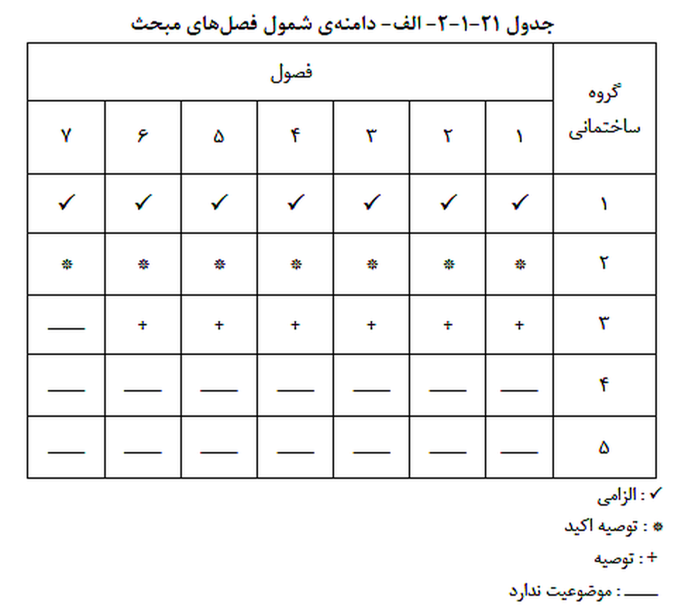 تصویر 2