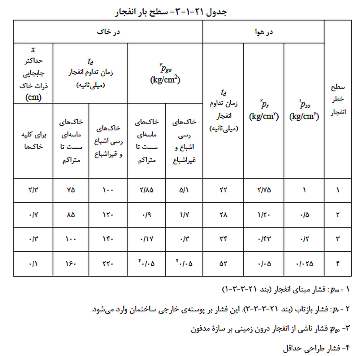تصویر 1
