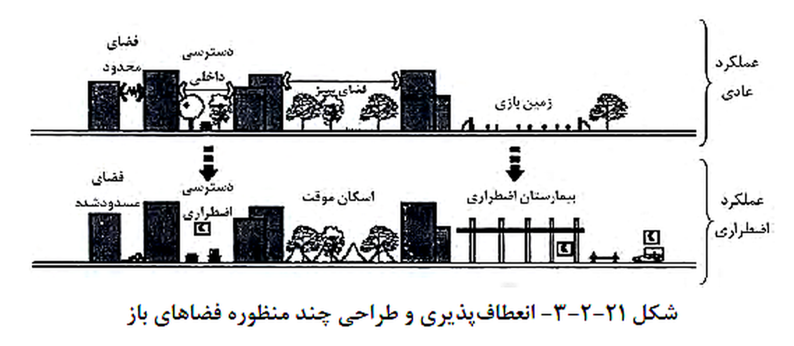 تصویر 3