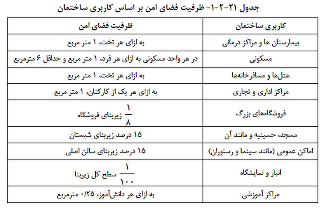 تصویر 3