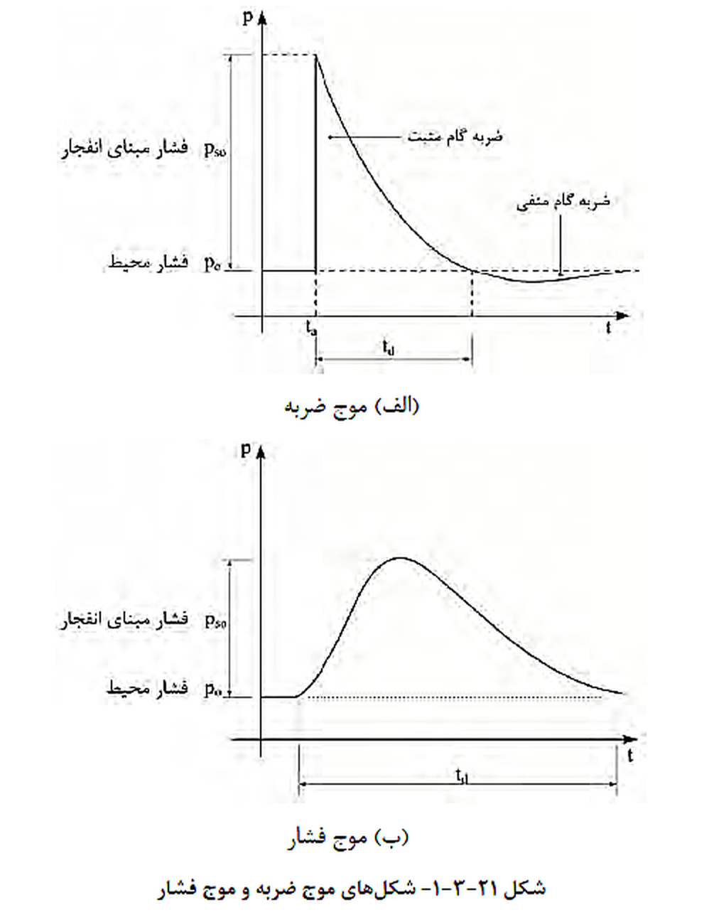 تصویر 1