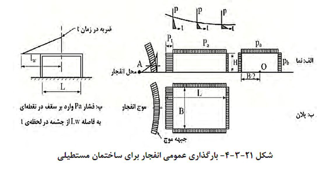 تصویر 1