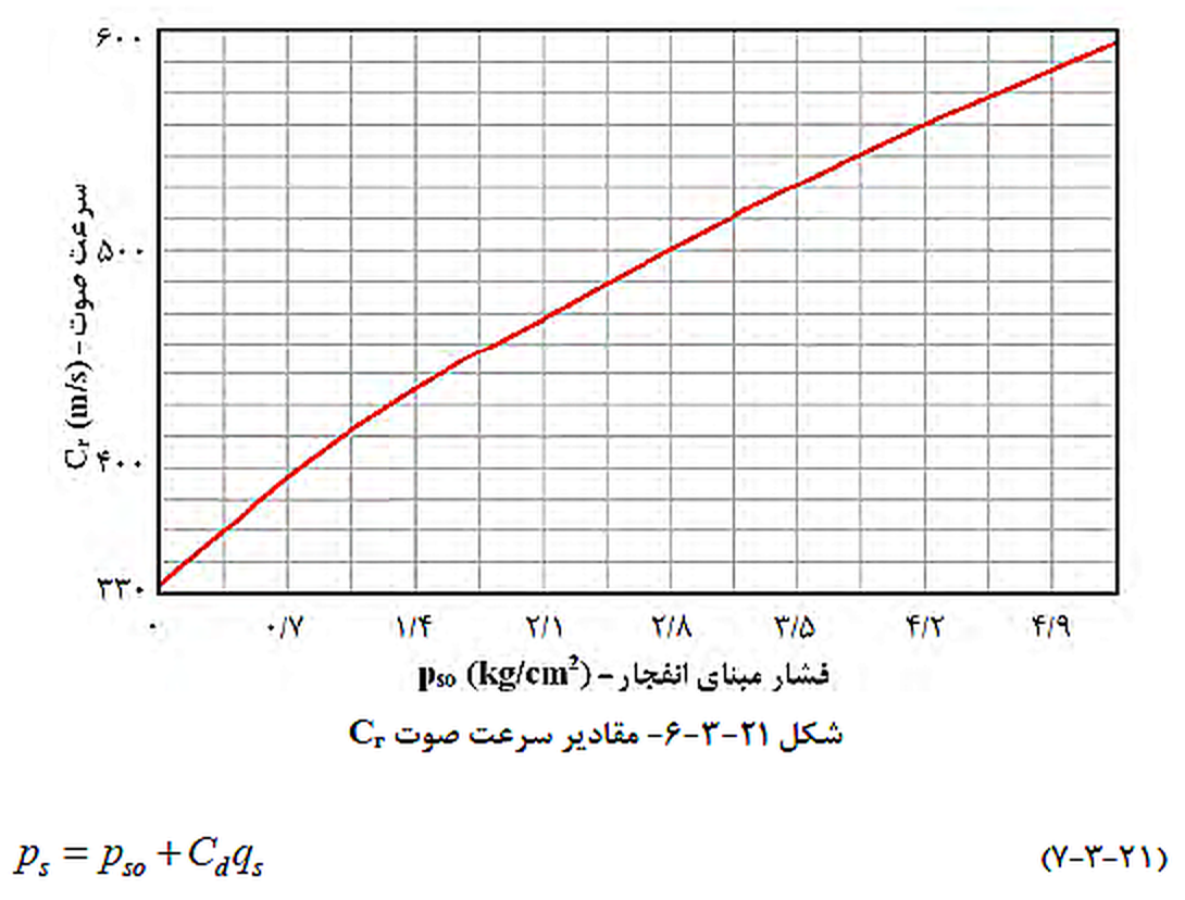 تصویر 3