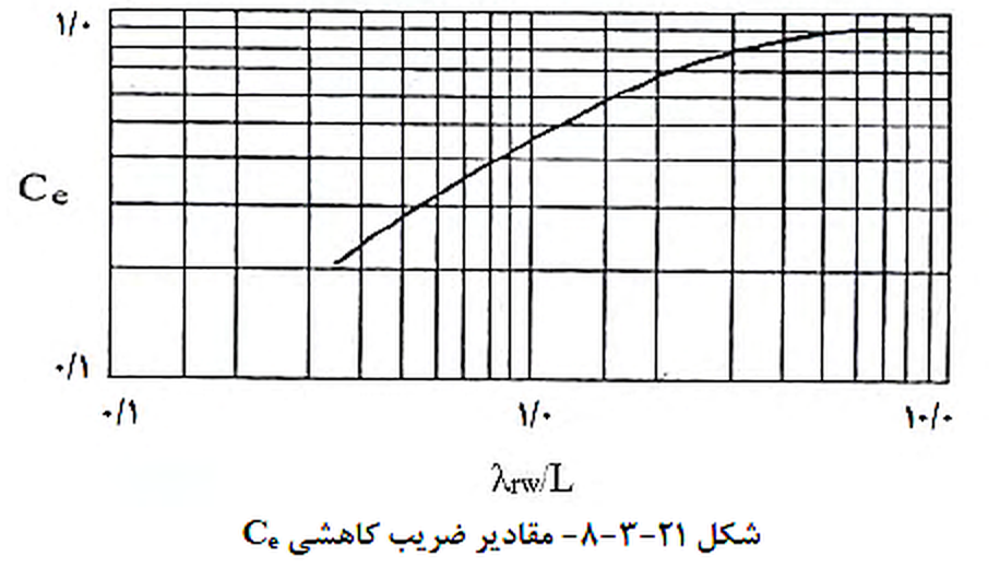 تصویر 6