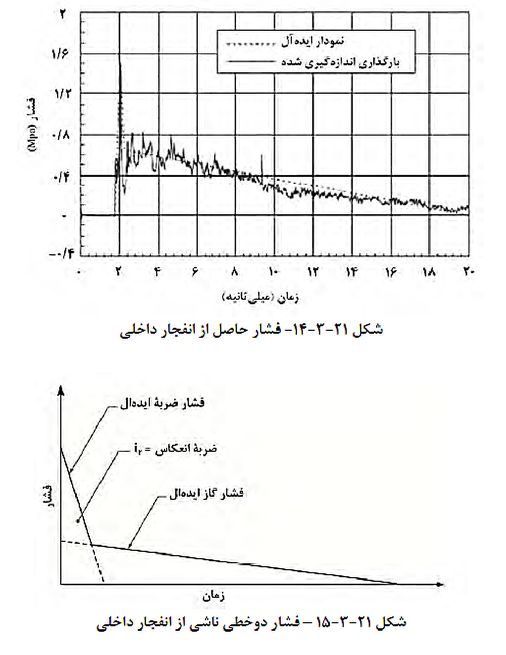 تصویر 1