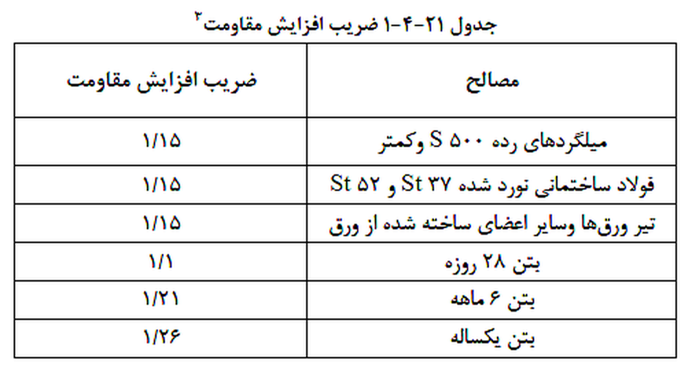 تصویر 1