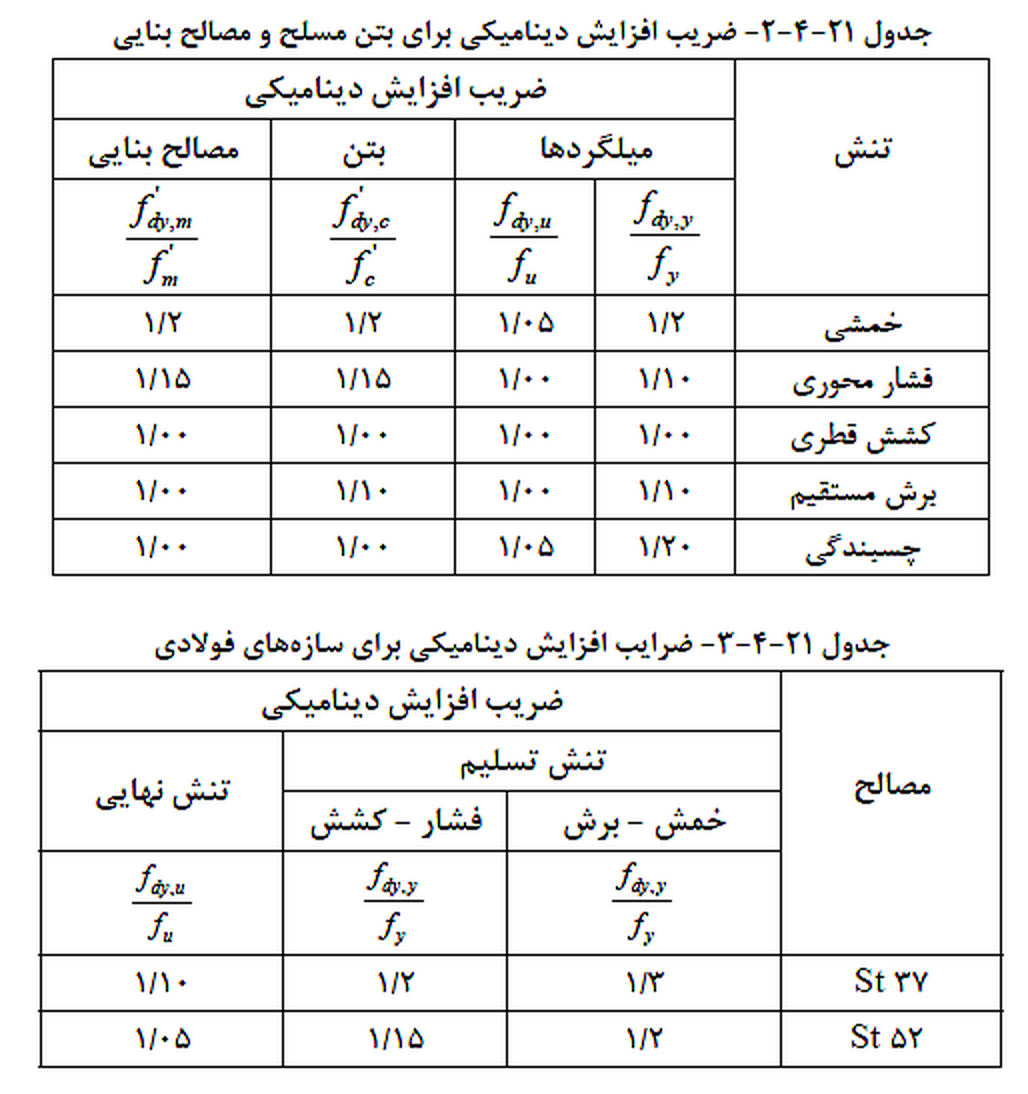 تصویر 2