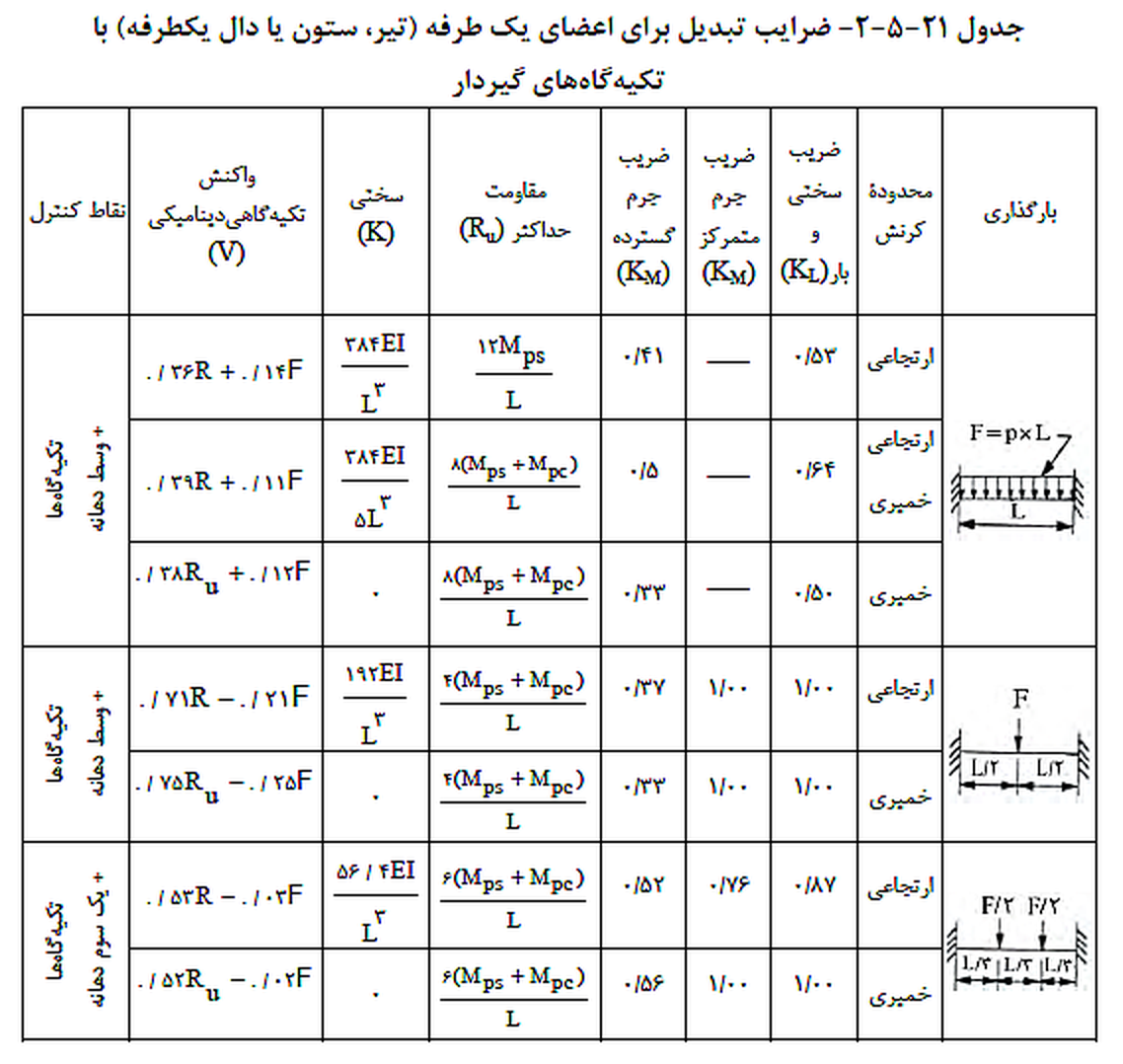 تصویر 11