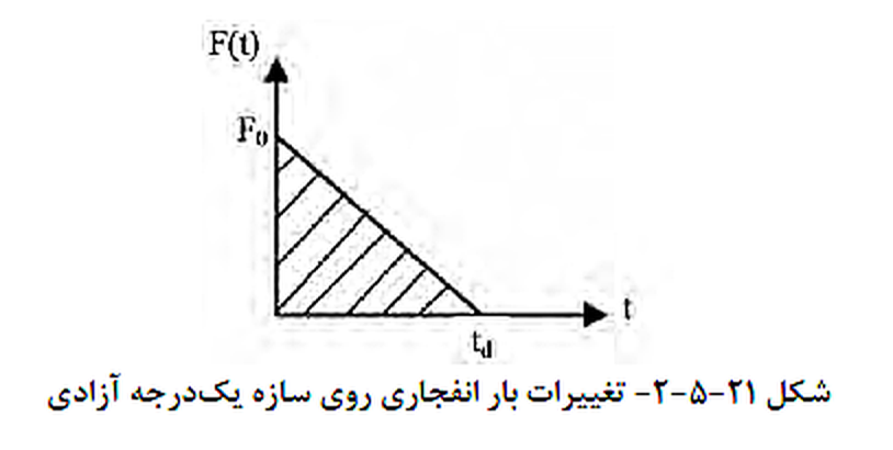 تصویر 4