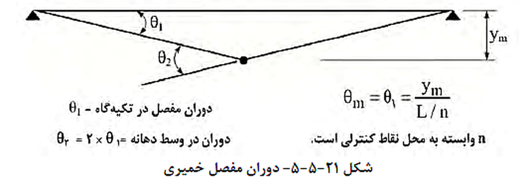 تصویر 1