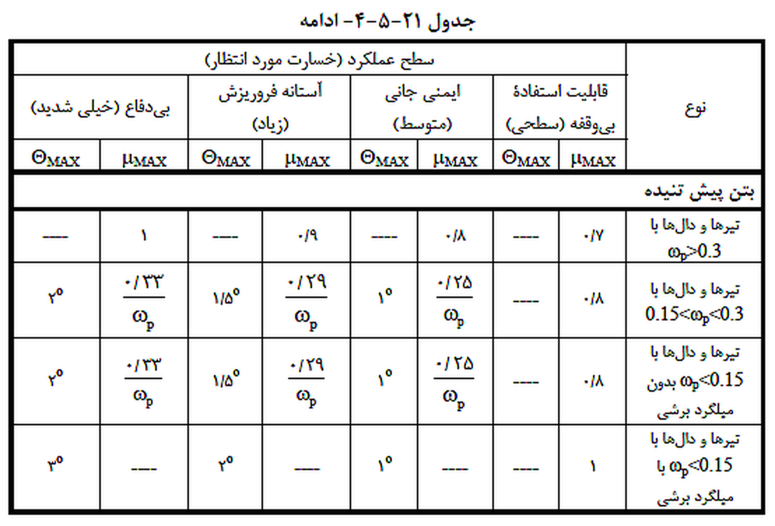 تصویر 3