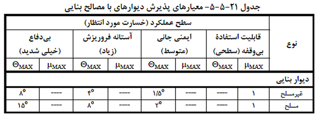 تصویر 5