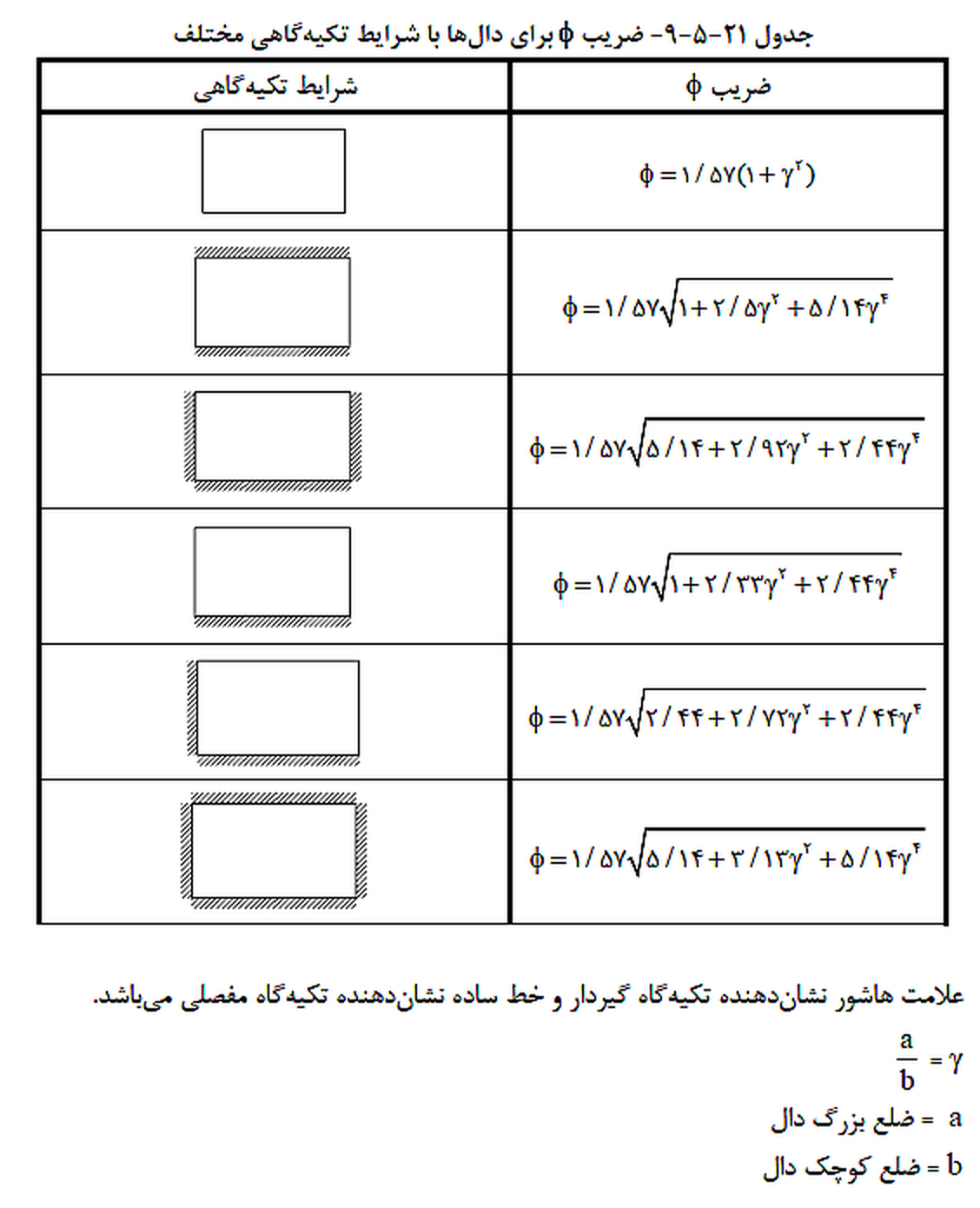تصویر 3
