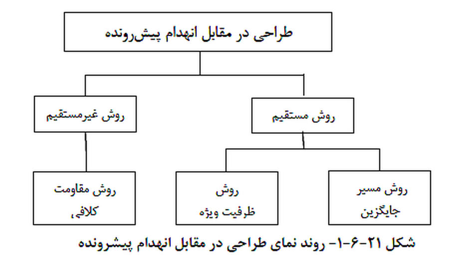 تصویر 1