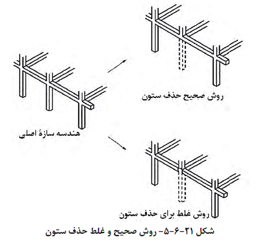تصویر 2