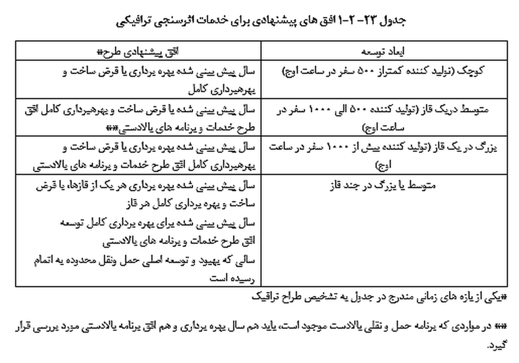تصویر 1