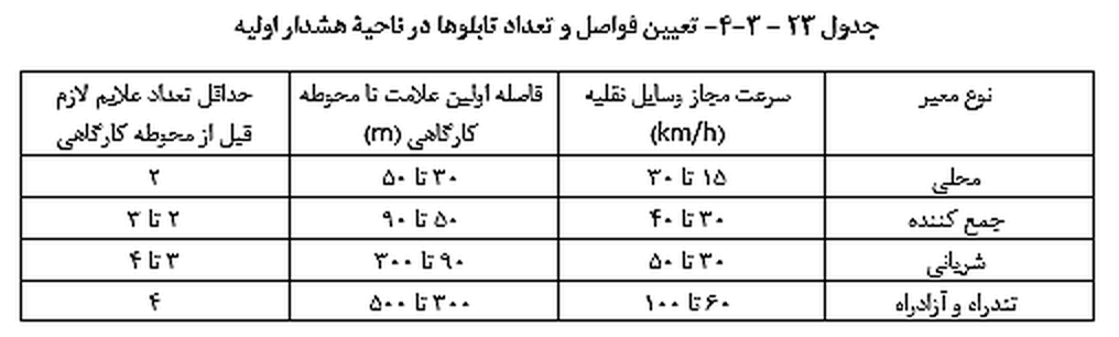 تصویر 5