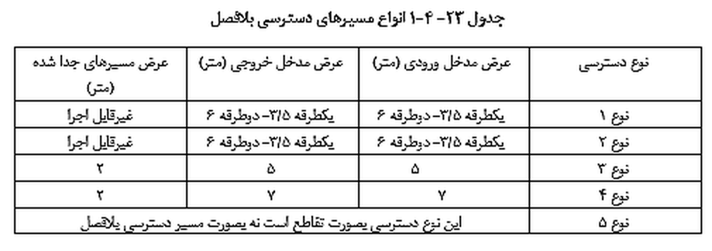 تصویر 1