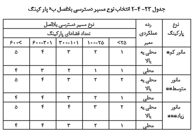 تصویر 2