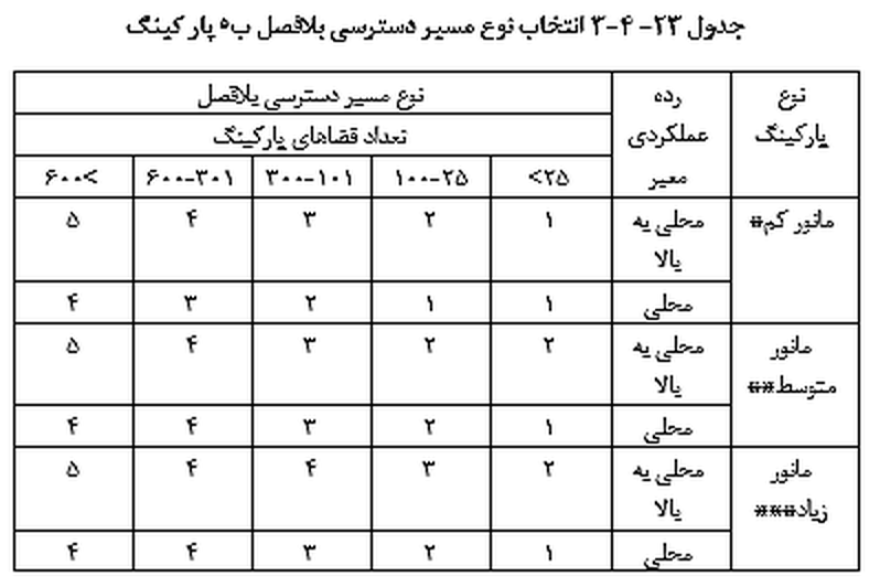 تصویر 3