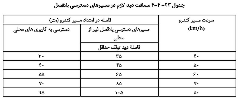 تصویر 4