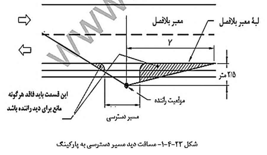 تصویر 5