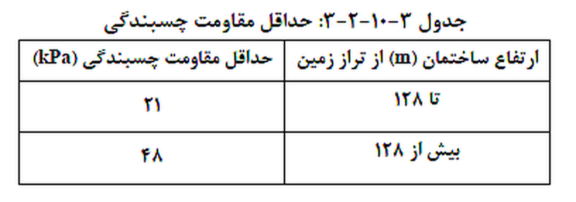 تصویر 1