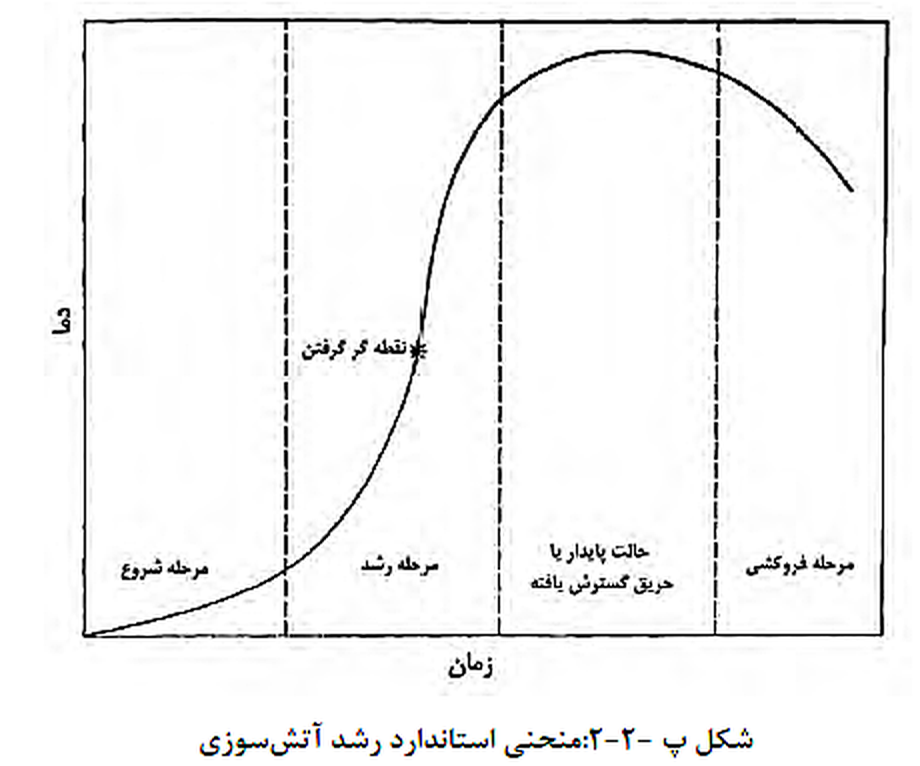تصویر 1