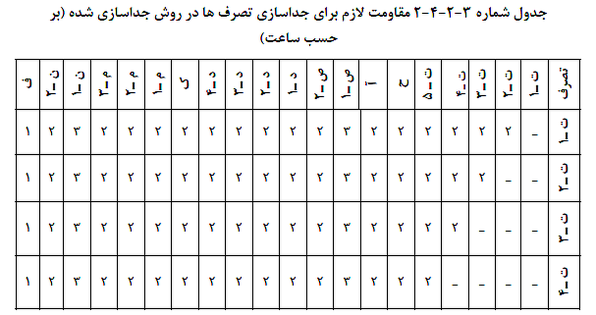تصویر 1