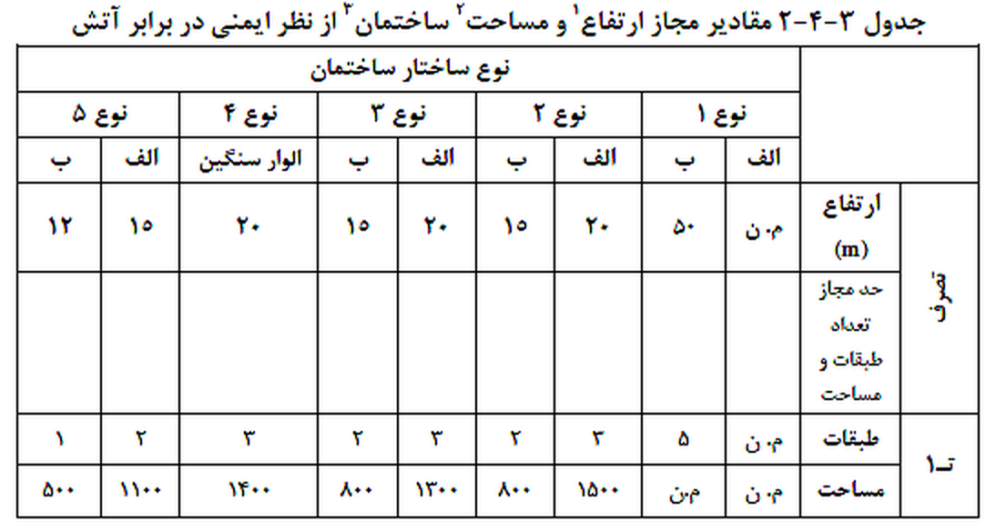 تصویر 1